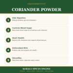 Premium Quality Coriander Powder -150gm - Image 5