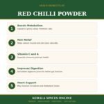 Premium Quality Red Chilli Powder -150gm - Image 5